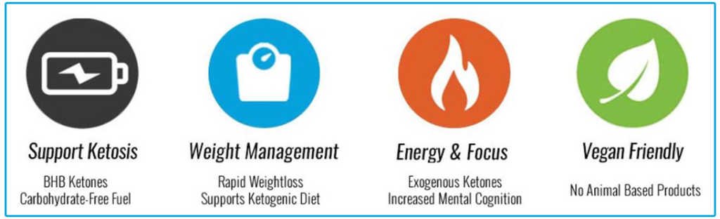 Ketogenic Accelerator Scam