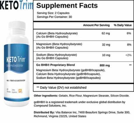Keto Trim Review - Weight Loss Miracle or SCAM?