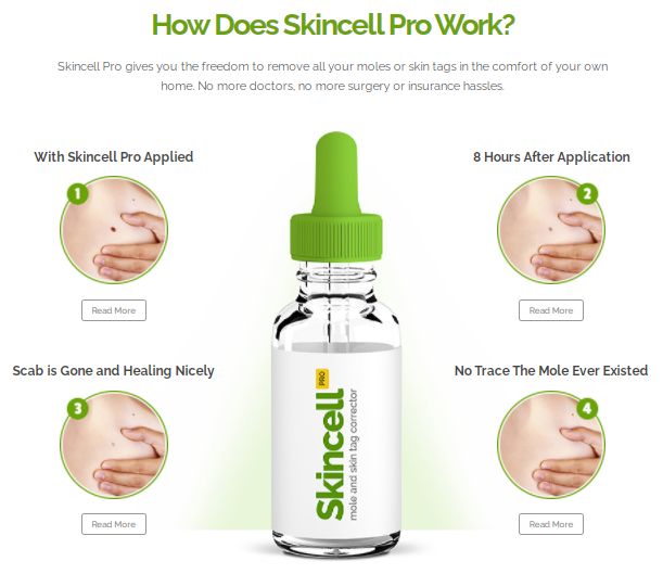 Skincell Pro serum