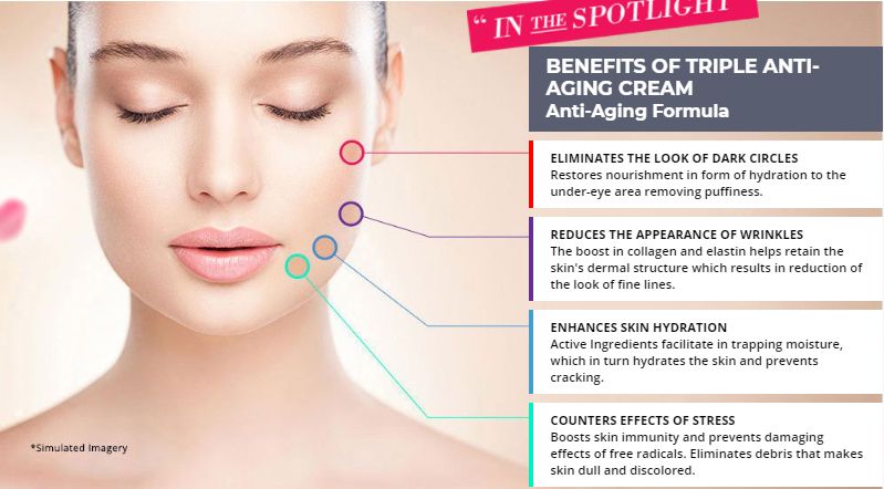 Triple Anti-Aging Cream Benefits
