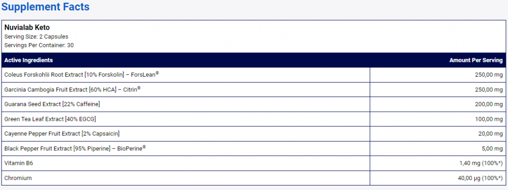 NuviaLab Keto Ingredients