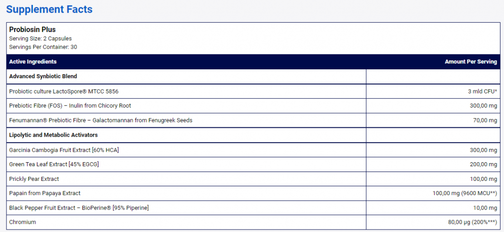 Probiosin Plus Ingredients
